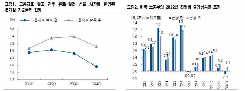 외국인 국채선물 매도물량 소화 후 한국금리 재차 반락 - NH證