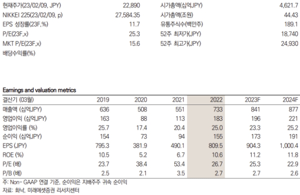 화낙 키데이터 / 제공 : 미래에셋증권