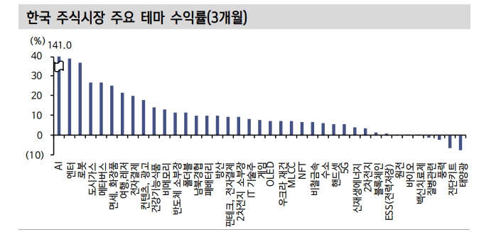 KOSPI, 소외주 우위의 장세...가치주 스타일 및 소외 테마에 방점 - 신한證