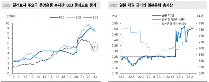 우에다, BOJ 급격한 정책전환 따른 주식시장 리스크 완화 - 메리츠證