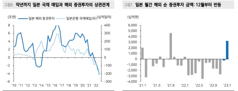 우에다, BOJ 급격한 정책전환 따른 주식시장 리스크 완화 - 메리츠證
