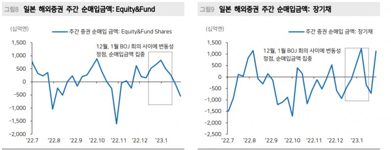 우에다, BOJ 급격한 정책전환 따른 주식시장 리스크 완화 - 메리츠證