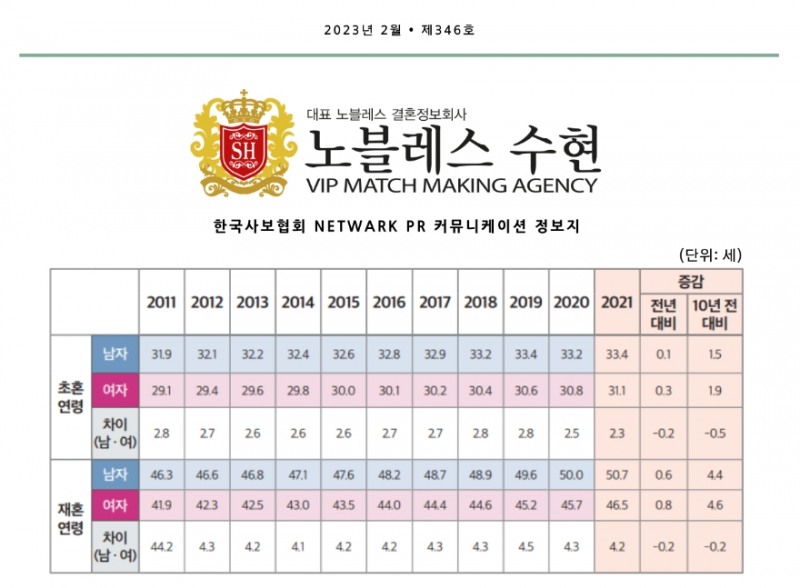 노블레스 수현, 한국사보협회 매거진 ‘결혼정보회사’ 2월 칼럼 공개
