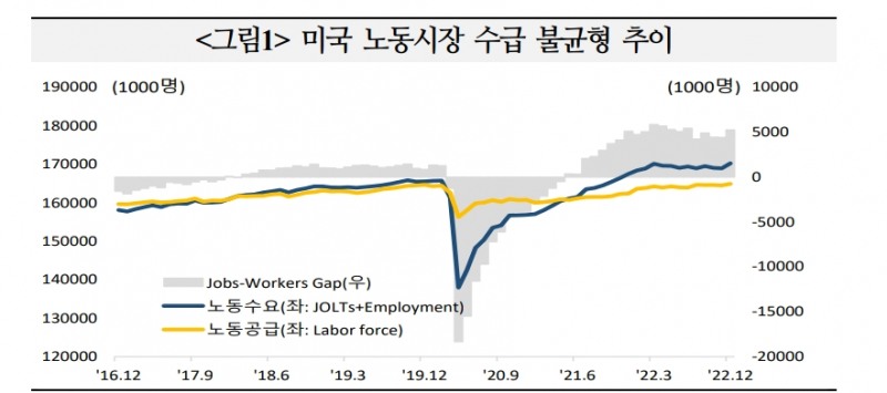 자료: 국제금융센터
