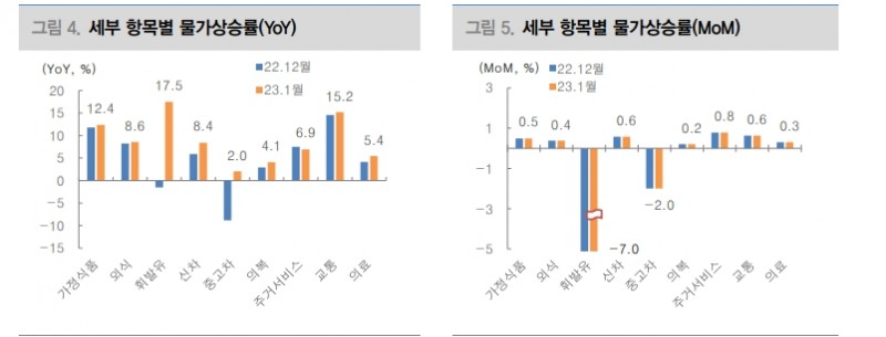 美물가, 기저에 상방압력 존재...경기개선시 인플레 리스크 확대 가능성 - 대신證