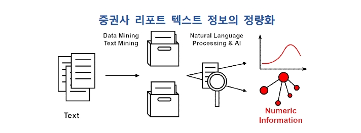 증권사 애널 업황 지수, 거시경제 지표 예측에 매우 유용 -한은