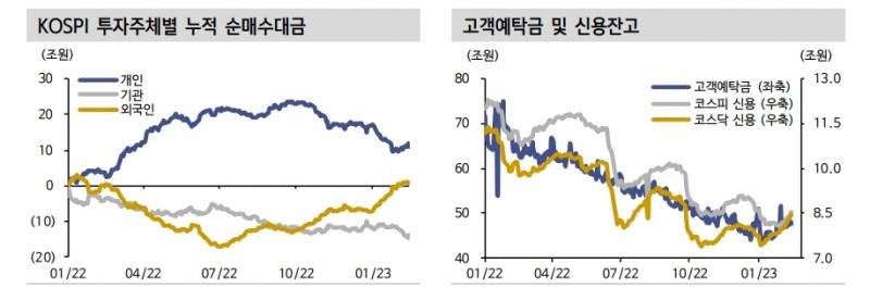KOSPI, 다음주 지표와 금통위 우호적이라면 직전 고점 상향 돌파할 수도 - 신한證