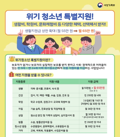 제공:경기도