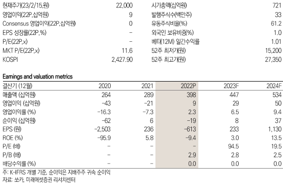 쏘카 키데이터 / 제공:미래에셋증권