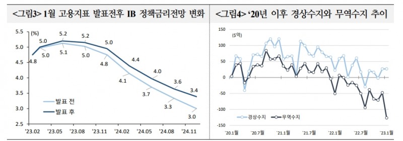 환율, 연준 통화긴축 강화 또는 장기화 우려로 당분간 높은 변동성 지속 - 국금센터