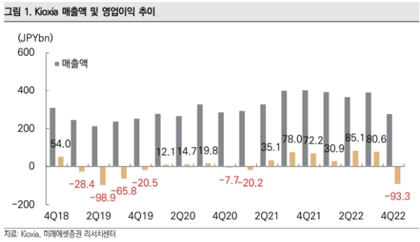 제공:미래에셋증권