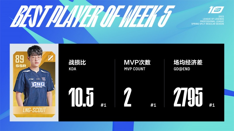 이미지=LPL.