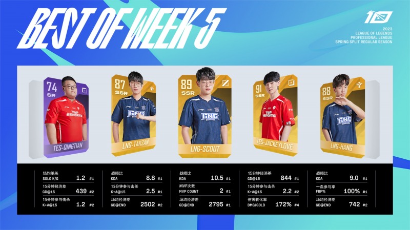이미지=LPL.