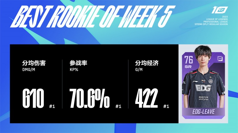 이미지=LPL