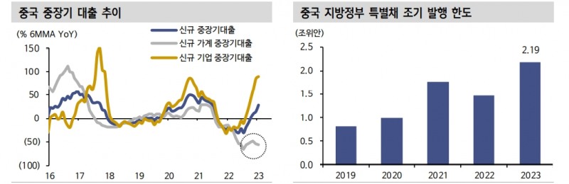 주식시장, 4번타자 2차전지 다음 타순은 경기민감주 중심의 가치주 - 신한證