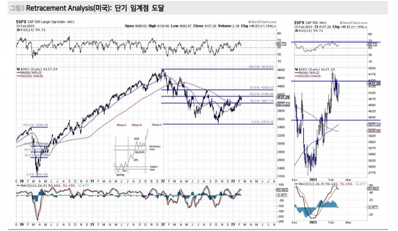 주식시장, 하락트렌드 상단 돌파 후 기존 추세 복귀는 진행되지 않는 상황 - 메리츠證