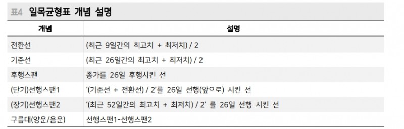 주식시장, 하락트렌드 상단 돌파 후 기존 추세 복귀는 진행되지 않는 상황 - 메리츠證