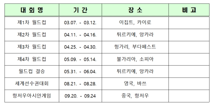 대한근대5종연맹 이한준 회장, 국가대표 선수단 격려