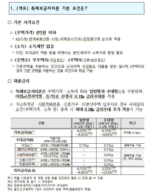 신규주택 구입 위한 특례보금자리론, 기존주택 처분기한 3년으로 연장