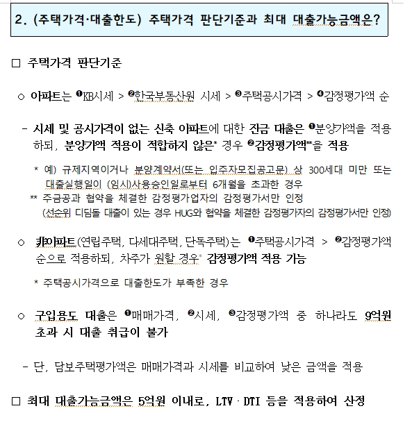 신규주택 구입 위한 특례보금자리론, 기존주택 처분기한 3년으로 연장