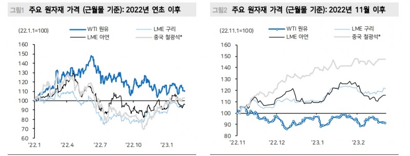 국제유가, 하반기 80달러 내외 회복 가능성...상반기 유가회복 쉽지 않아 - 메리츠證