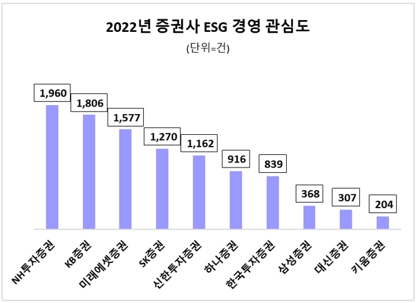 자료 = 데이터앤리서치