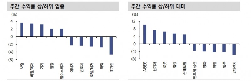 고PER와 지속적 EPS 하향이 코스피 상단 제약...반도체 제외시 덜 부담 - 신한證