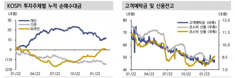 고PER와 지속적 EPS 하향이 코스피 상단 제약...반도체 제외시 덜 부담 - 신한證
