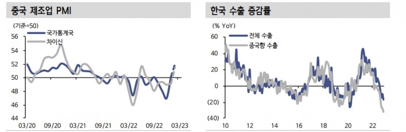 고PER와 지속적 EPS 하향이 코스피 상단 제약...반도체 제외시 덜 부담 - 신한證