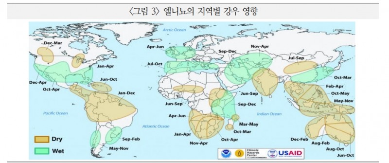 올해 하반기 엘니뇨 따른 애그플레이션 우려...곡물자급률 낮은 한국 식량 무기화 대비해야 - 국금센터