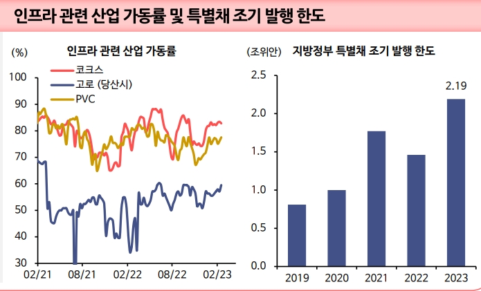 中 주식시장, 양회 앞두고 민감주, 선장테마 중심 수급 로테이션...챗GDP 테마 반등 - 신한證