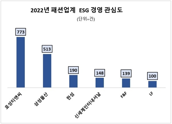 자료 = 데이터앤리서치