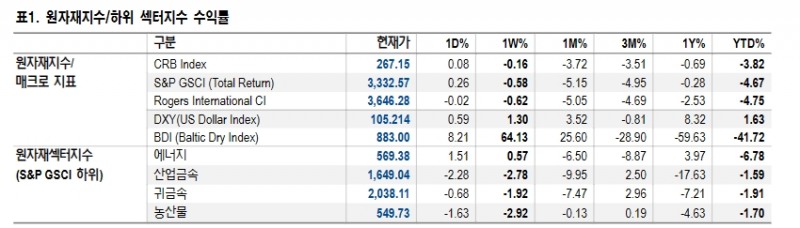 단기적으로 금, 은 가격 조정 불가피하나 장기관점에선 저가매수 기회 - NH證