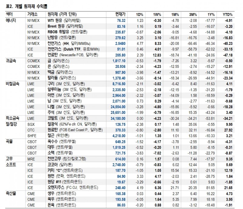 단기적으로 금, 은 가격 조정 불가피하나 장기관점에선 저가매수 기회 - NH證