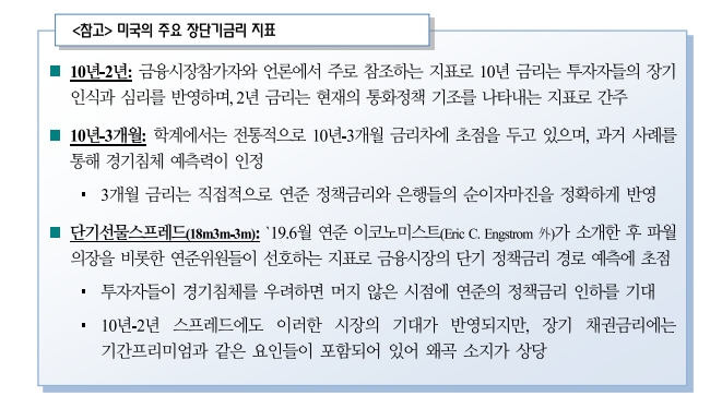 美 일드커브, 역전 불구 침체 임박하지 않아...경직적 인플레 대응 과정서 침체 진입 가능성 - 국금센터