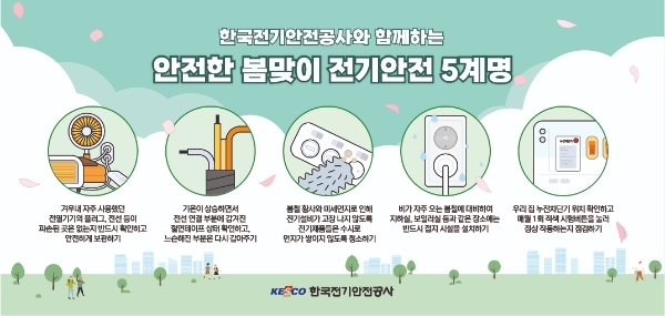 제공:한국전기안전공사