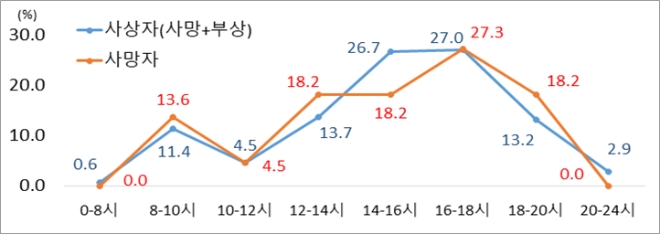 제공:도로교통공단