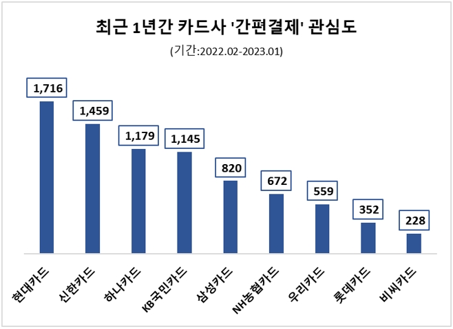 자료 = 데이터앤리서치