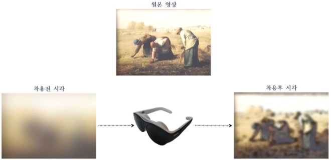 삼성전자는 지난달 28일 경기도시각장애인복지관에 저시력 시각장애인을 위한 시각 보조 솔루션 '릴루미노' 30여대를 무상 시범 보급했다고 6일 밝혔다. 사진은 릴루미노 착용전/후 이미지 예시. (사진 = 삼성전자 제공)