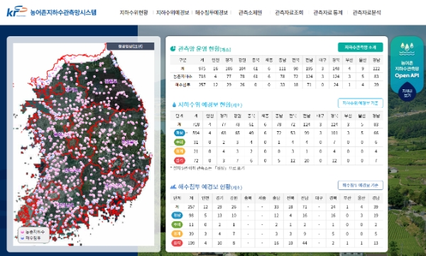 제공:한국농어촌공사