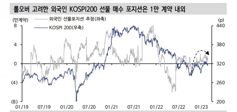 주식시장 3월 동시만기 맞아 외국인 수급강도 약화 여부 확인해야 - 신한證