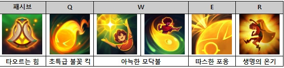‘밀리오’ 스킬 아이콘 이미지