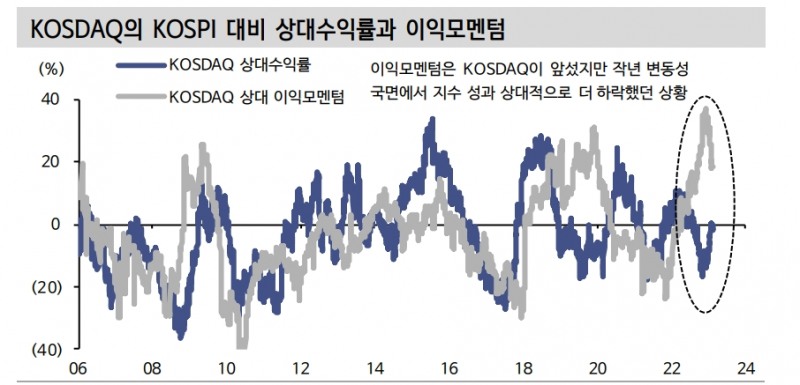 에코프로비엠, 코스닥 역사에 남을 주도주로 등극...추가 상승여력은 비교적 작아 - 신한證