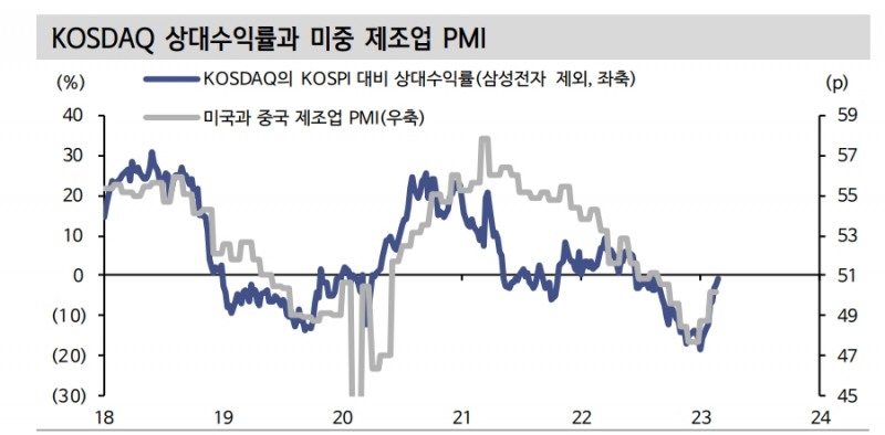에코프로비엠, 코스닥 역사에 남을 주도주로 등극...추가 상승여력은 비교적 작아 - 신한證