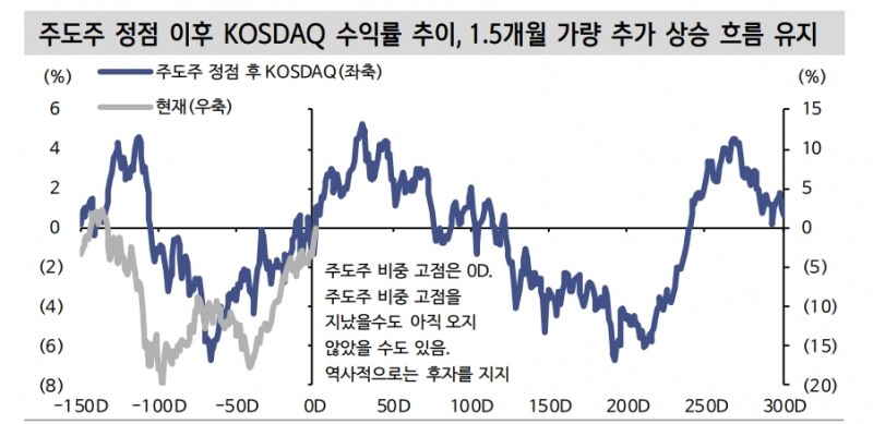 에코프로비엠, 코스닥 역사에 남을 주도주로 등극...추가 상승여력은 비교적 작아 - 신한證