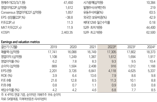 SK텔레콤 키데이터 / 제공:미래에셋증권