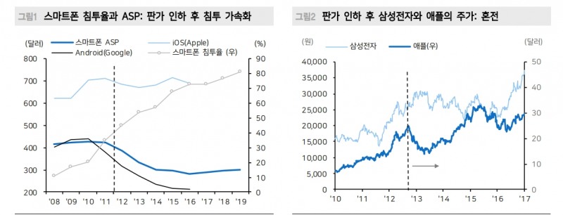 2차전지, 소재기업 쏠림 진행 중...투자자 주의 필요 - 메리츠證