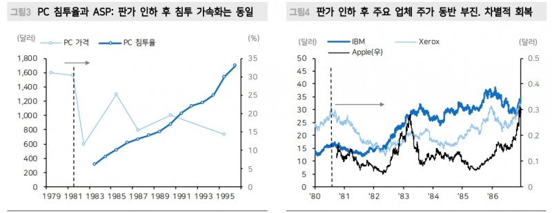 2차전지, 소재기업 쏠림 진행 중...투자자 주의 필요 - 메리츠證