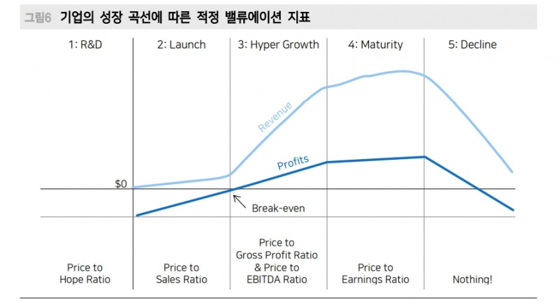 2차전지, 소재기업 쏠림 진행 중...투자자 주의 필요 - 메리츠證