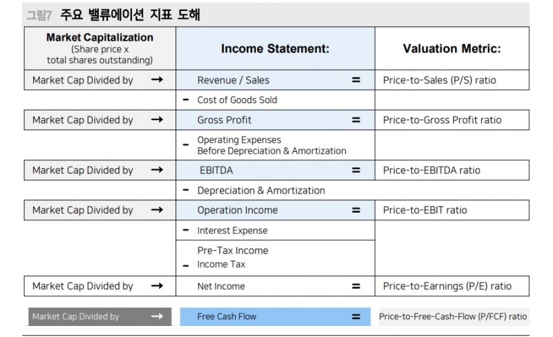 2차전지, 소재기업 쏠림 진행 중...투자자 주의 필요 - 메리츠證